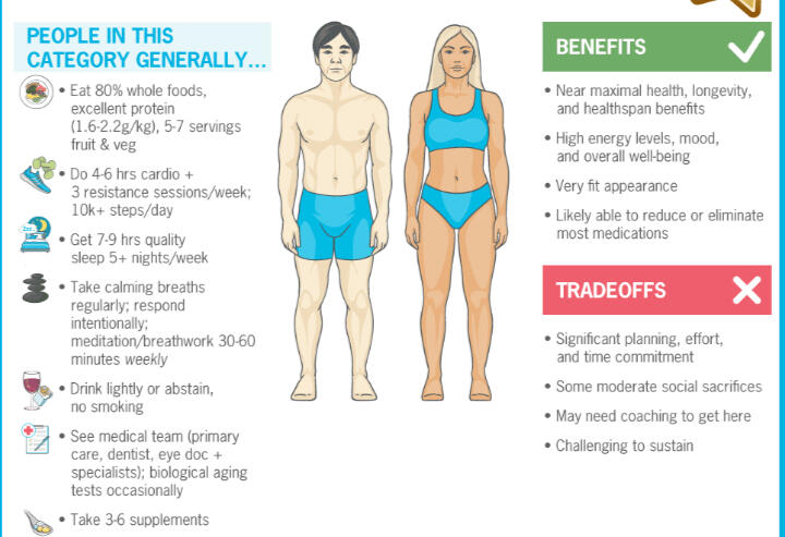Premium input = Premium output EatSleepDominate nutrition coaching.